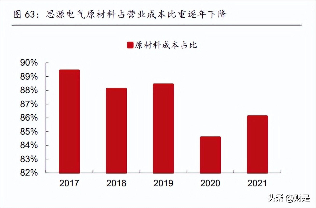 思源电气分析,思源电气未来估值
