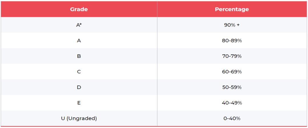 as和level的关系,as和alevel区别