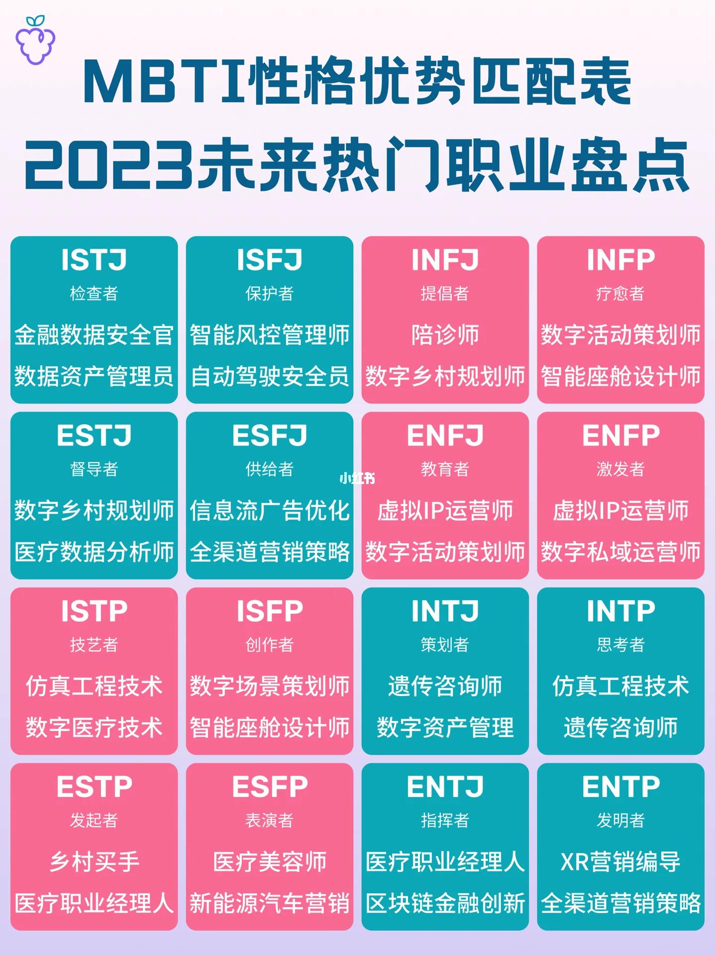 全文最全的MBTI测试解说，如何运用于网文小说的人物塑造【人设】