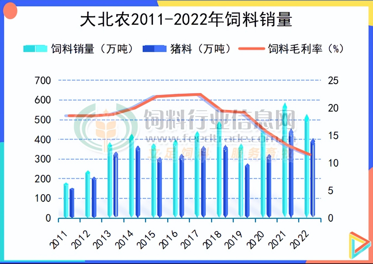 大北农饲料产品分析表,大北农2024年一季度业绩预告