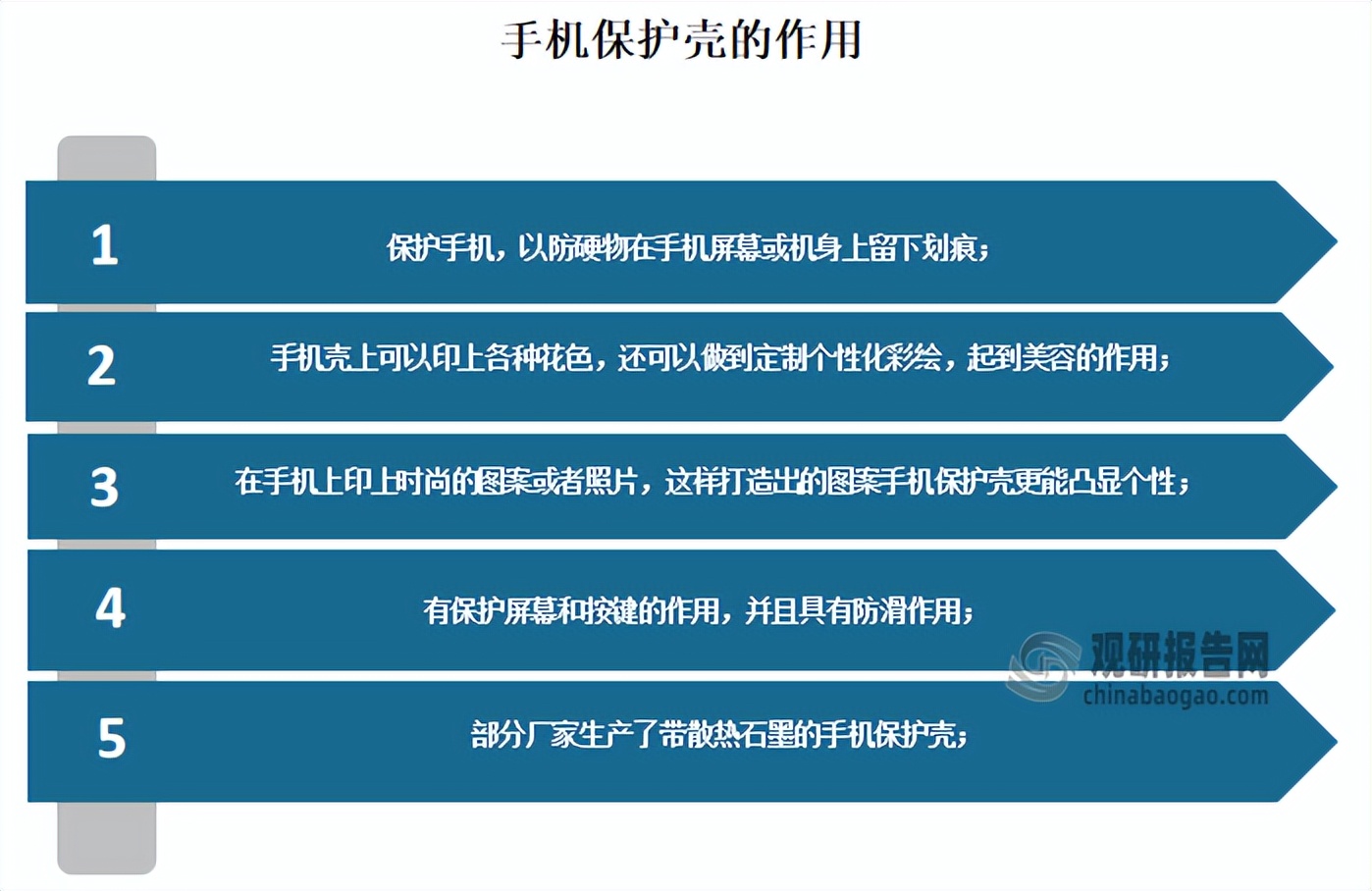 手机壳行业利润高吗,手机壳行业发展现状