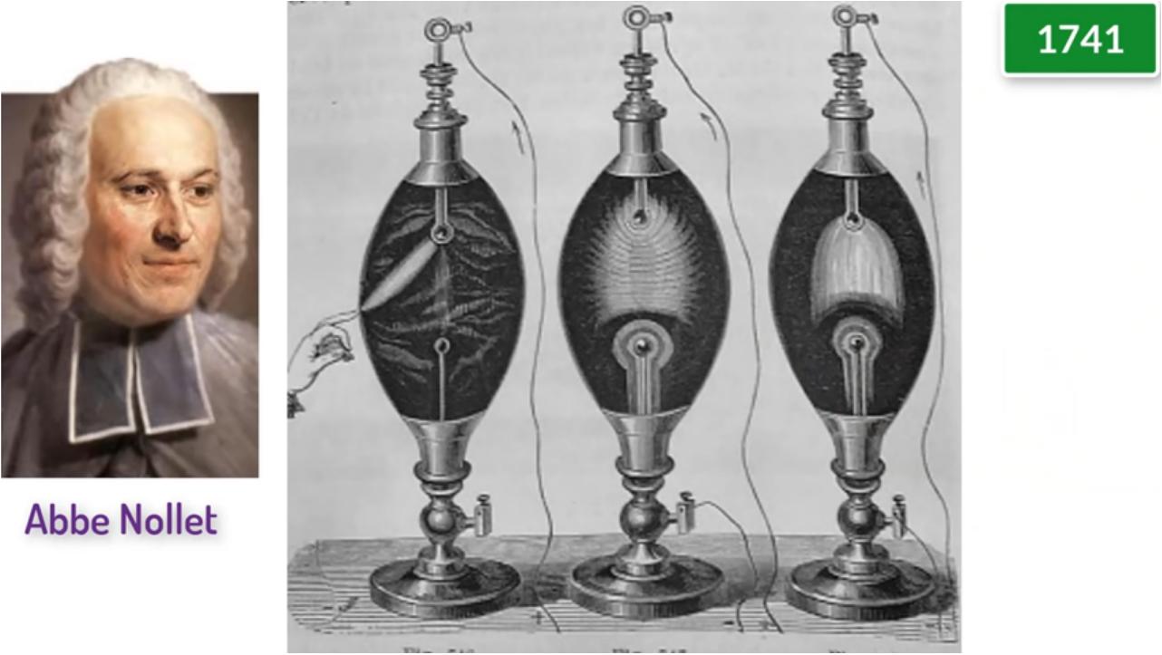 电灯泡的发明简介,电灯泡的百年发展史