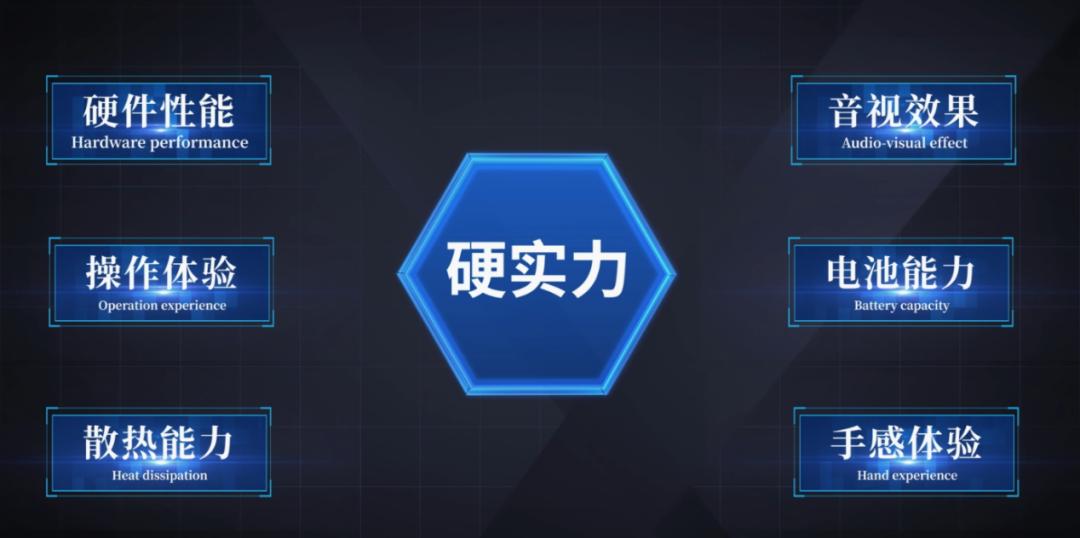 「实验室」全新评测，8款手机专业游戏测试对比，ROG杀疯了