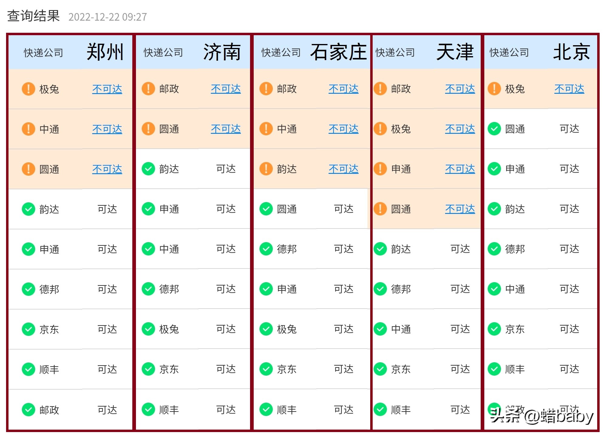 今日快递停运情况，一位上海人说药店买不到药为什么不网购