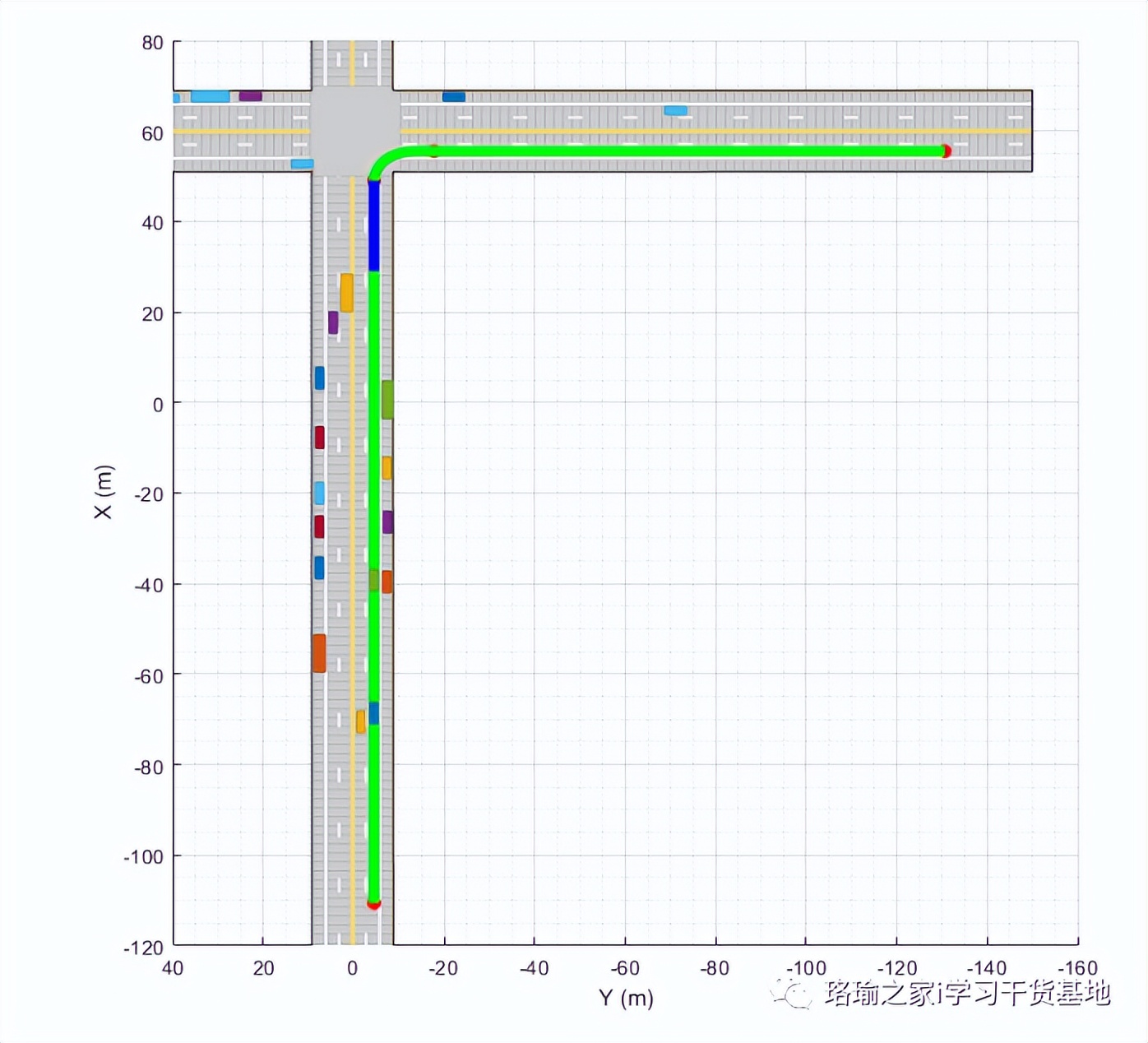 matlab栅格地图建模,matlab动态地图教程