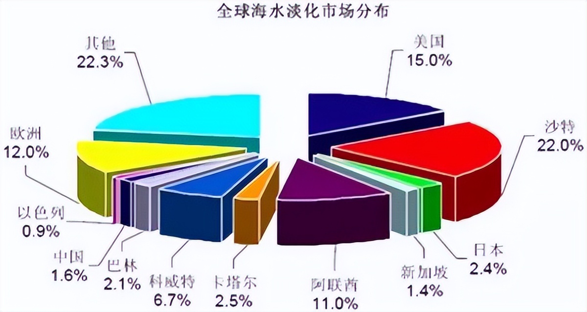 “真主”的实验，“THELINE”线之城