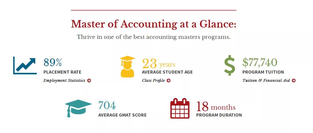 「朋乐教育」金融、会计、BA、Mkt，年薪百万的商科专业哪家强？