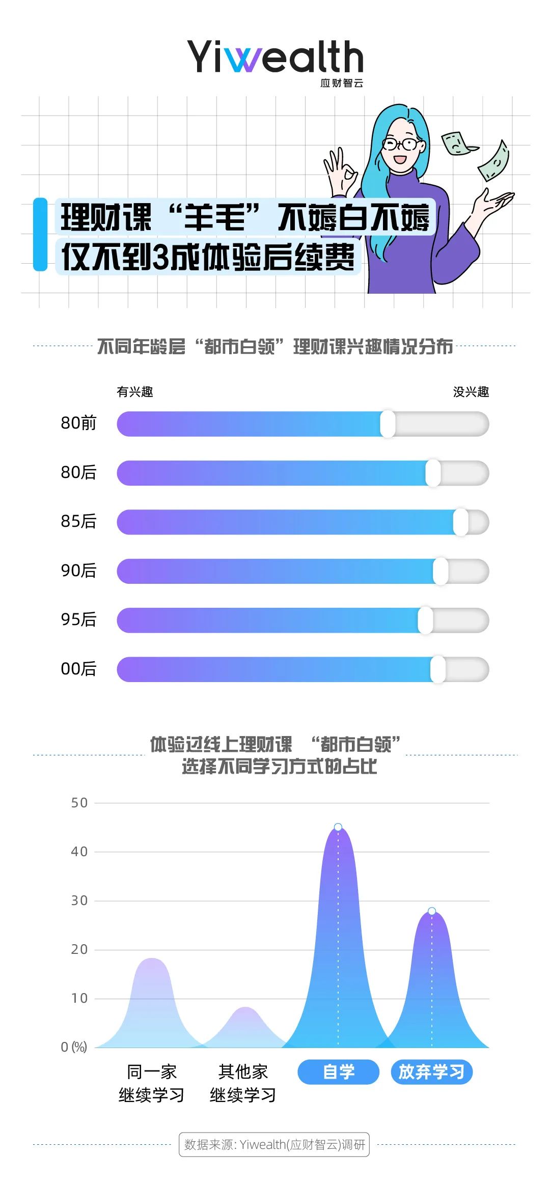 当代白领人群洞察报告,都市白领爱看什么内容