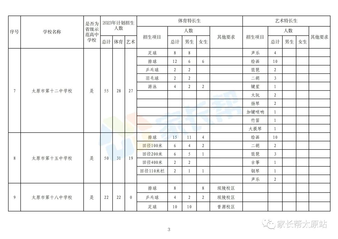 太原中考特长生最新政策,太原中考特长生2024年政策