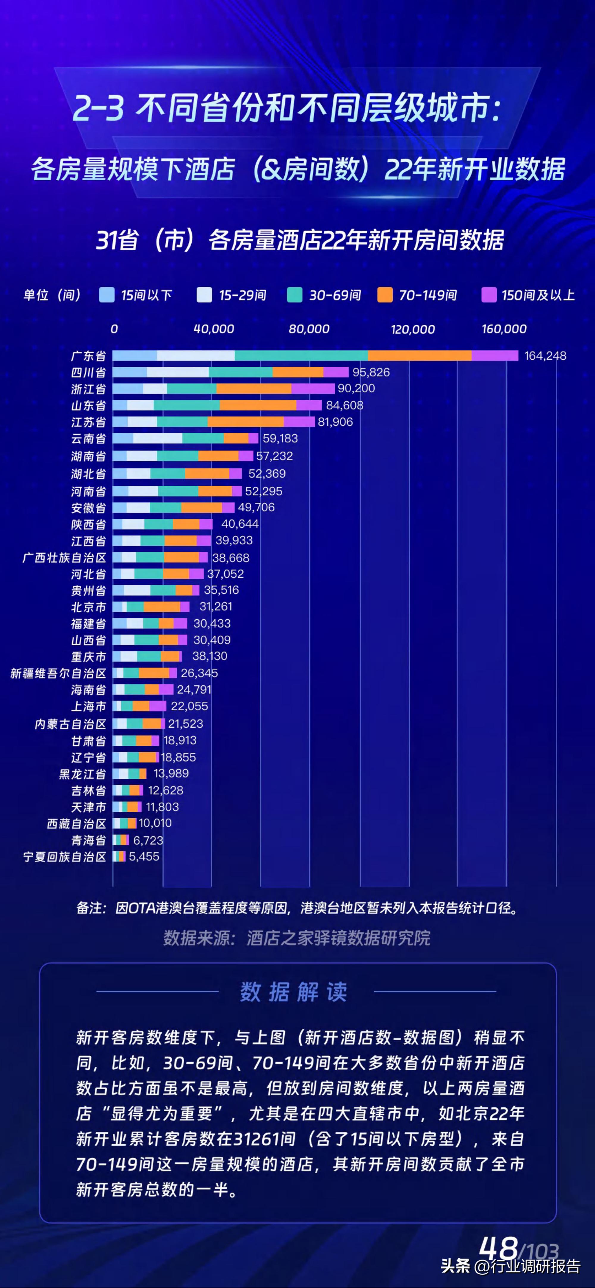 2017年酒店业规模如何,中国住宿业展望