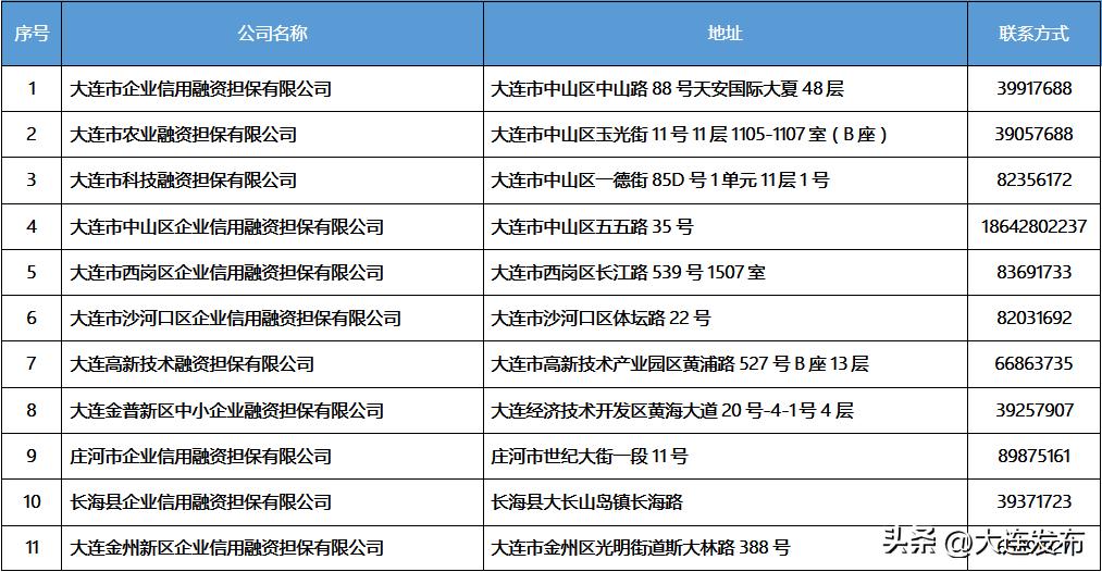 大连助企纾困政策,厦门助企纾困政策