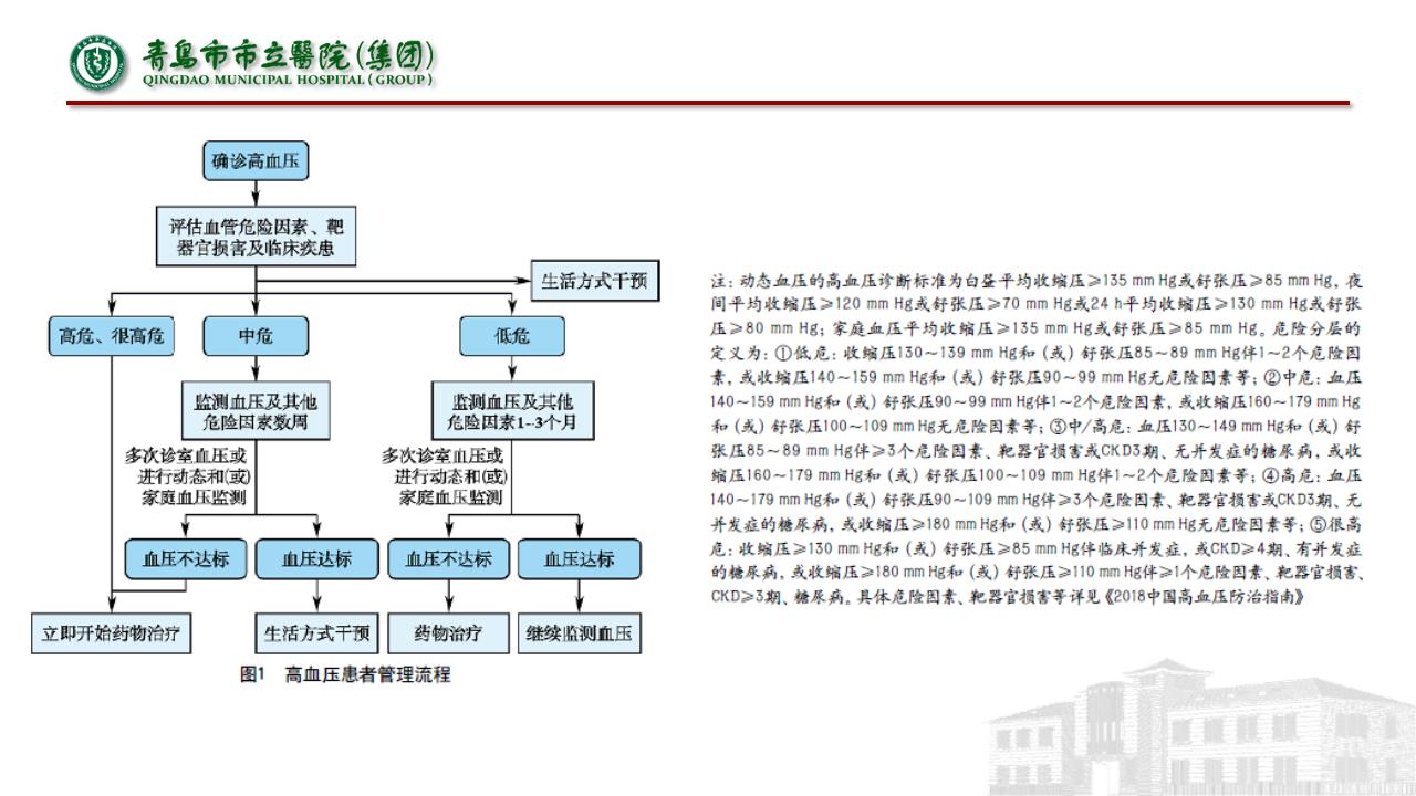 缺血性脑血管病指南,中国脑血管病诊治指南共识