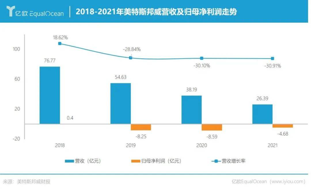 四个知名巨头大裁员,美国多家巨头一天内接连宣布裁员