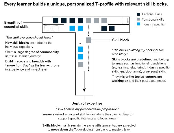 教学设计|推动刻意练习在教学设计中的应用