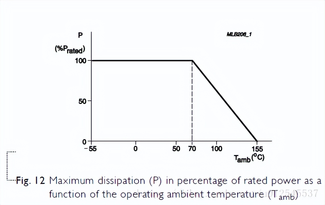 学习电子技术之电阻篇,秒懂电阻知识点