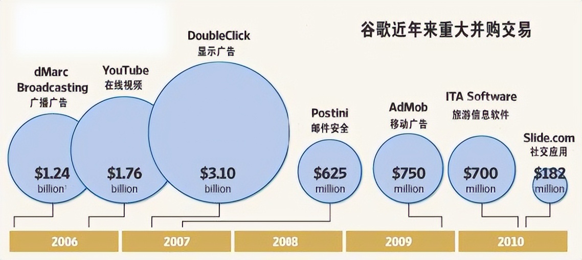 美国五大科技巨头在哪,美国五大科技巨头占领全球市场