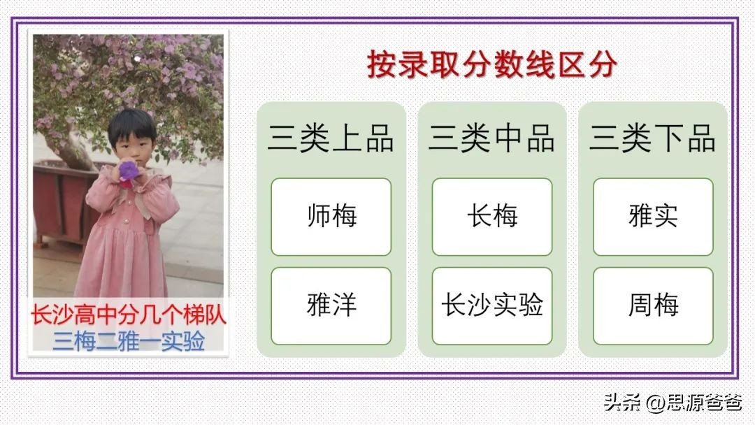 长沙高中四大名校分区吗,长沙高中四小五小指哪些学校