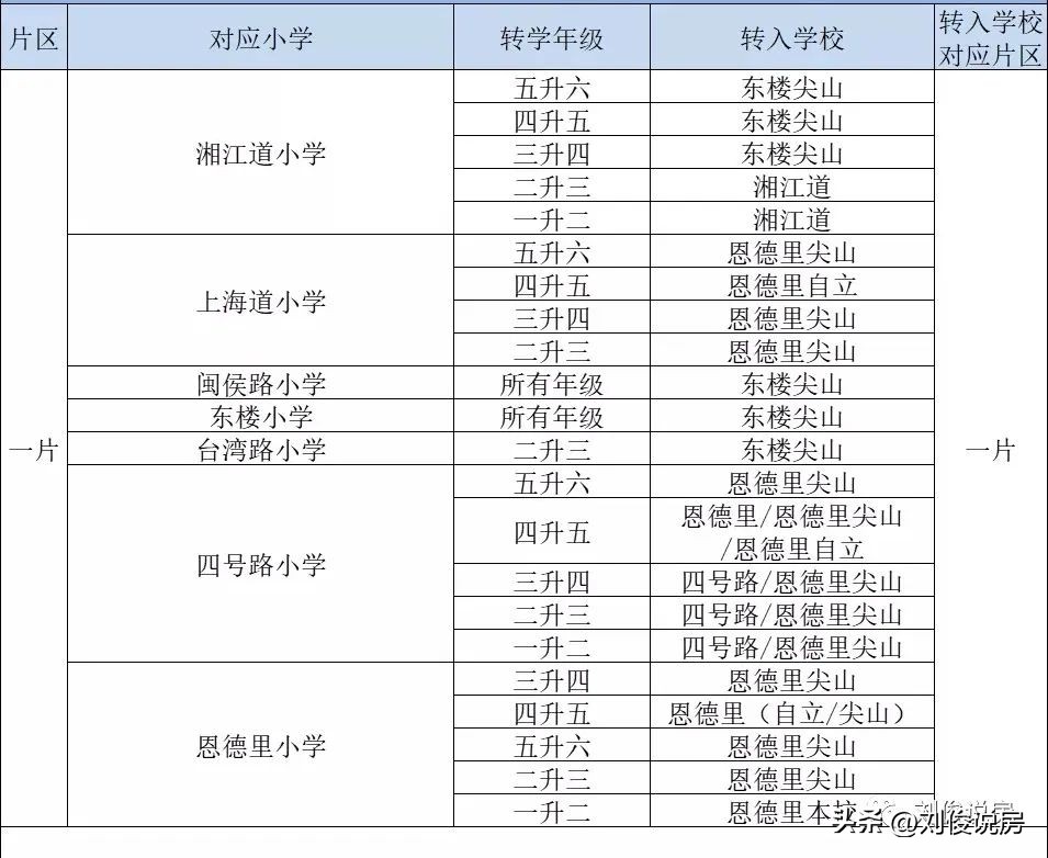 天津和平区南开区河西区学区对比,2022年天津六区学区小学排名