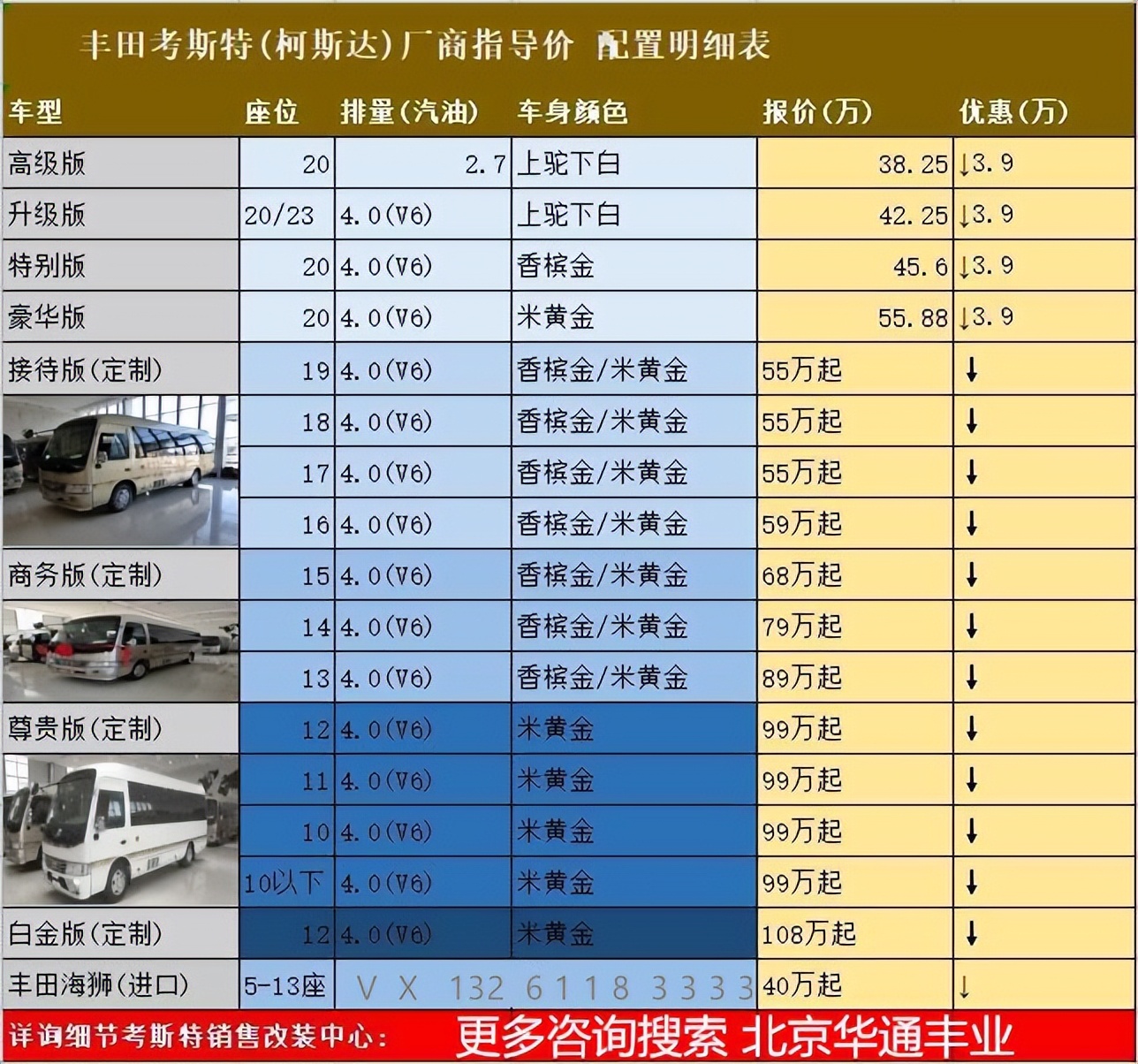 成都考斯特和丰田考斯特的区别,丰田考斯特为什么叫考斯特