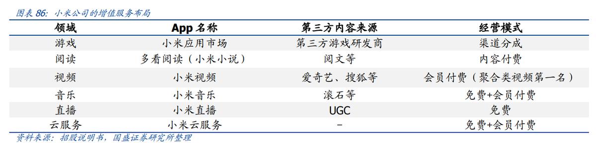 万字深度｜从翻倍到破发，小米从上市到2022，究竟发生了什么？