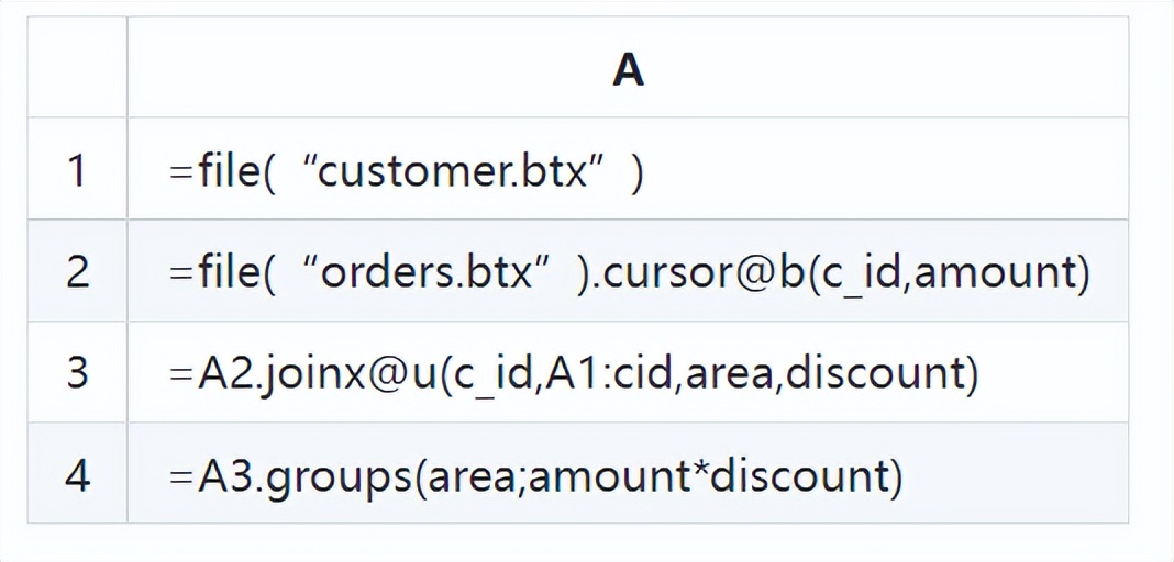 高性能存储和普通存储的区别,有序整理文件的好处