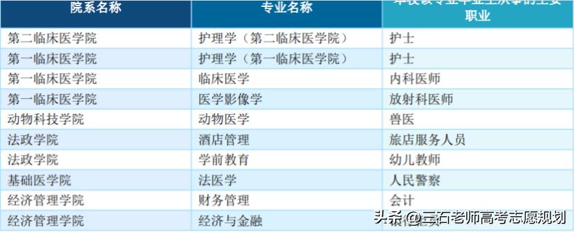 河北北方学院值不值得上,深度剖析河北北方学院