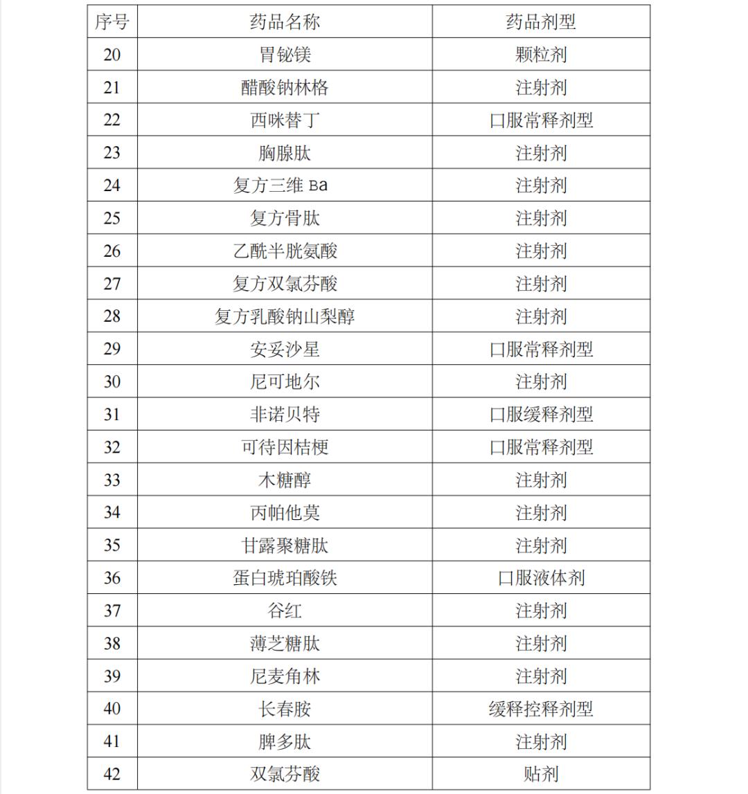 大批药品面临踢出医保目录,大批药品被调出医保是真的吗