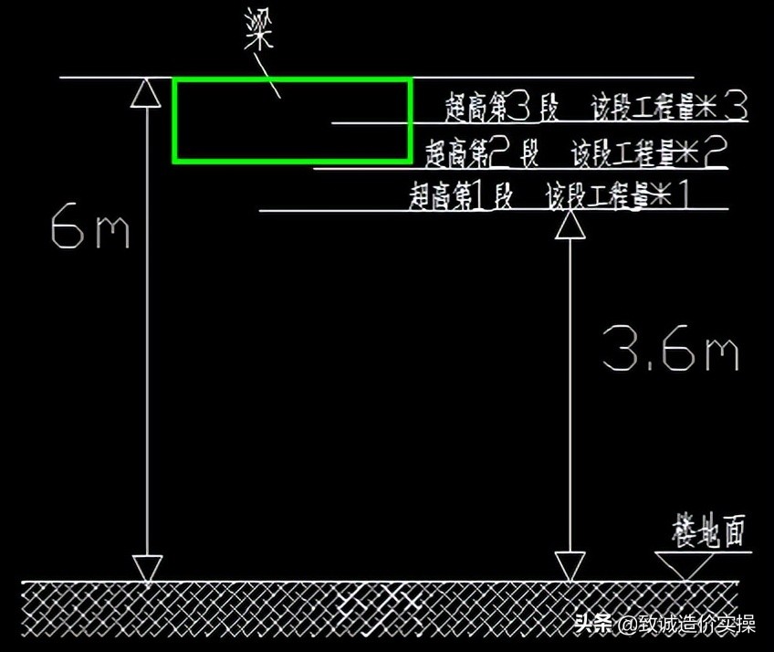 超高模板计算规则,超高计算推导过程