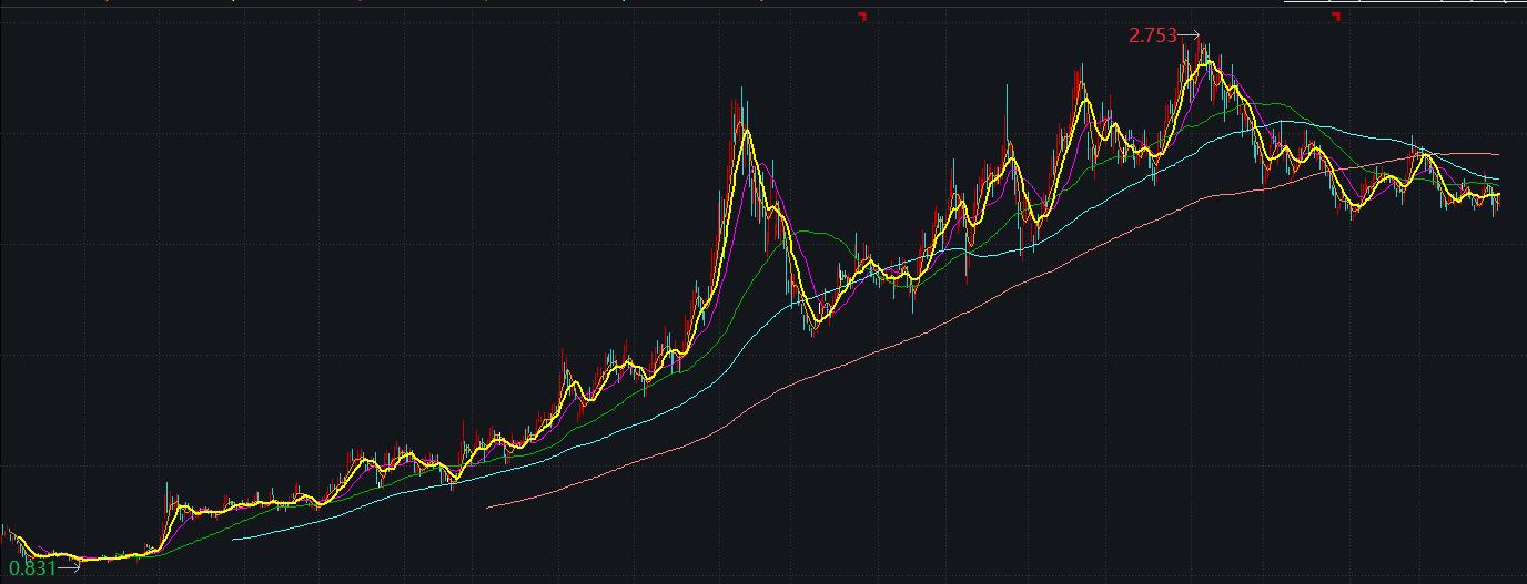 煤炭行业的投资逻辑,煤炭股投资逻辑