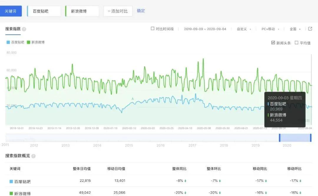 百度贴吧目前发展状况,百度贴吧现状解析
