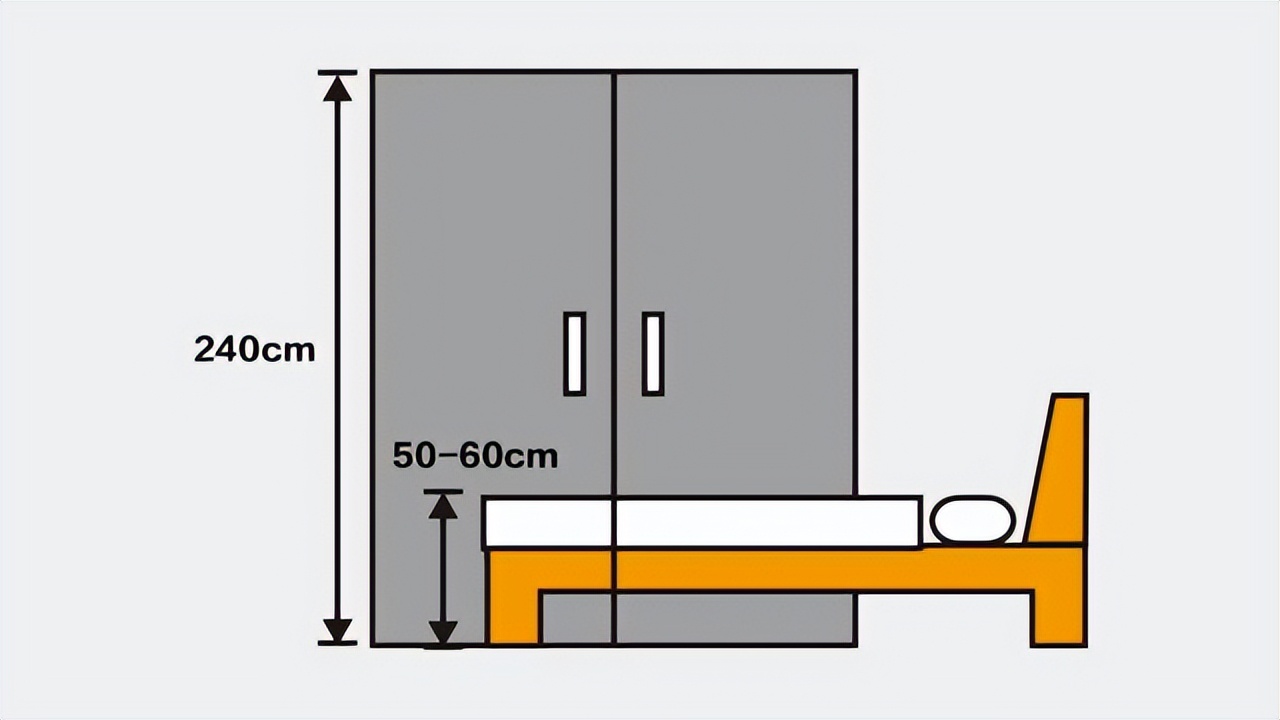 装修各个尺寸是怎么确定的,新房装修不可忽视的六个尺寸