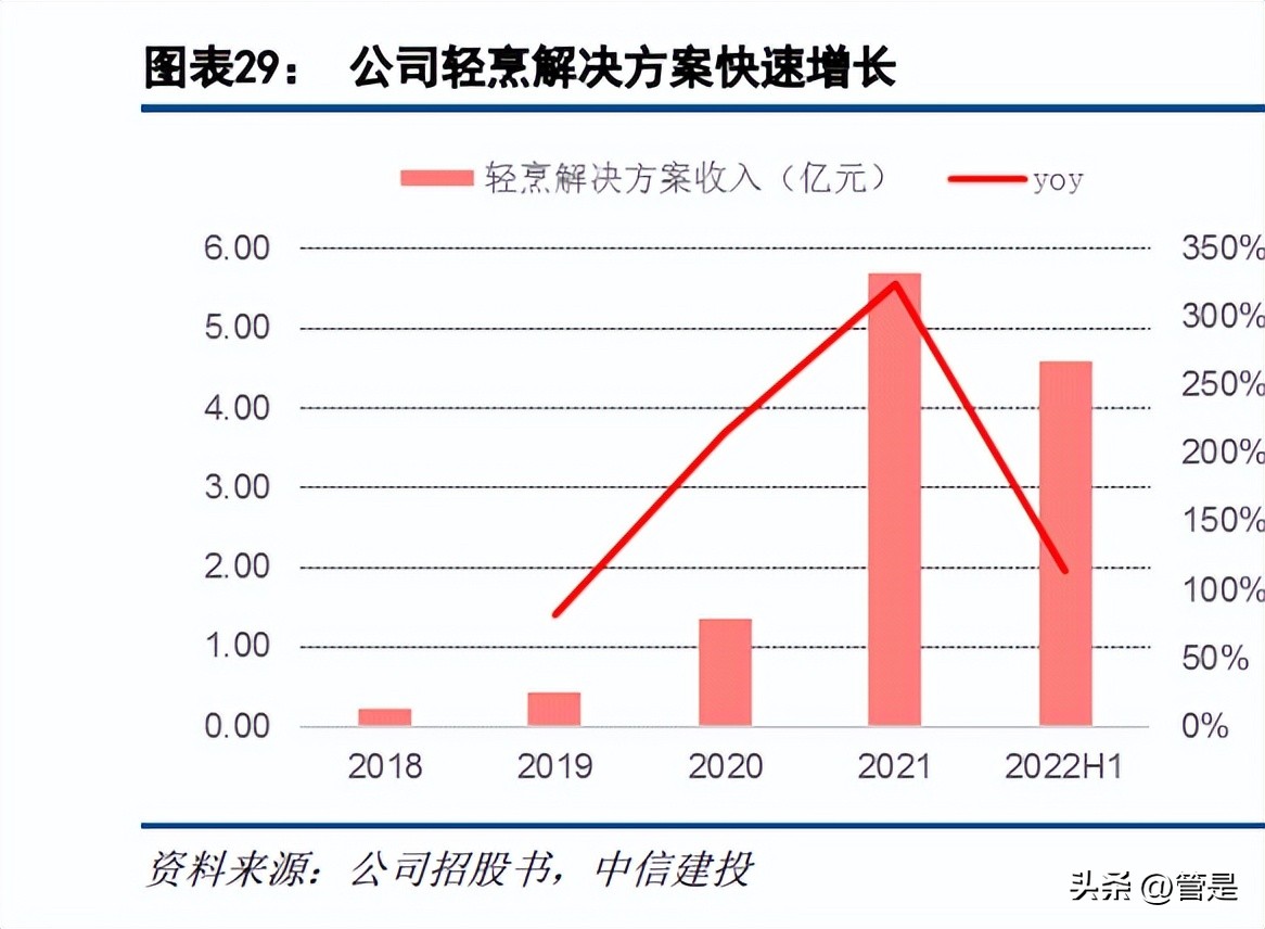 宝立食品最新调研,宝立食品深度分析