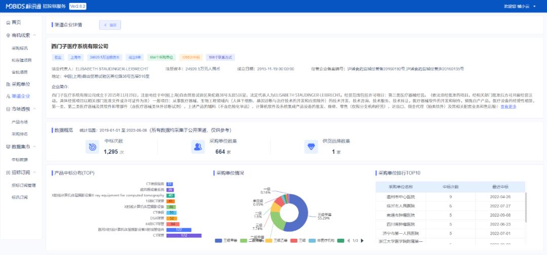 如何寻找医疗经销商,怎样精准找到医院经销商