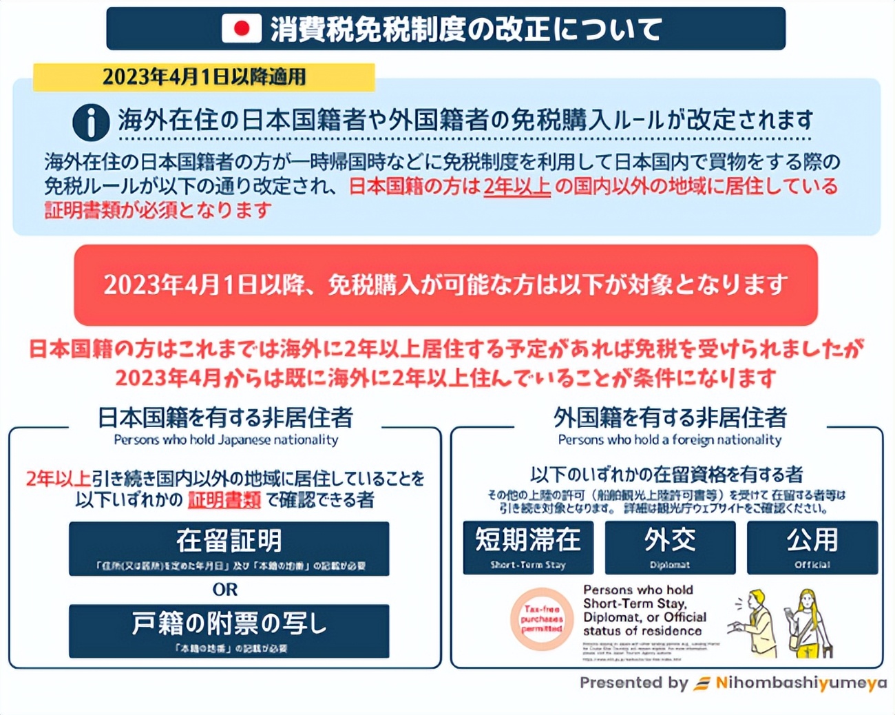 日本修订免税制度,刚来日本的留学生可以免税吗
