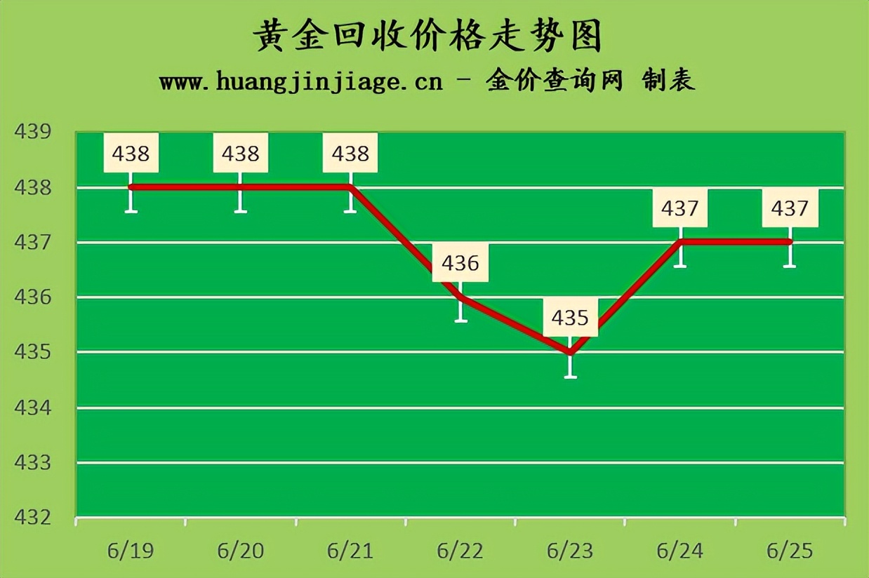 黄金价格走势2023分析多少钱一克,2023年金价每盎司1850是多少钱