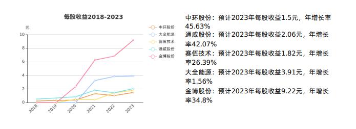 光伏概念重大突破,光伏概念受美国影响吗