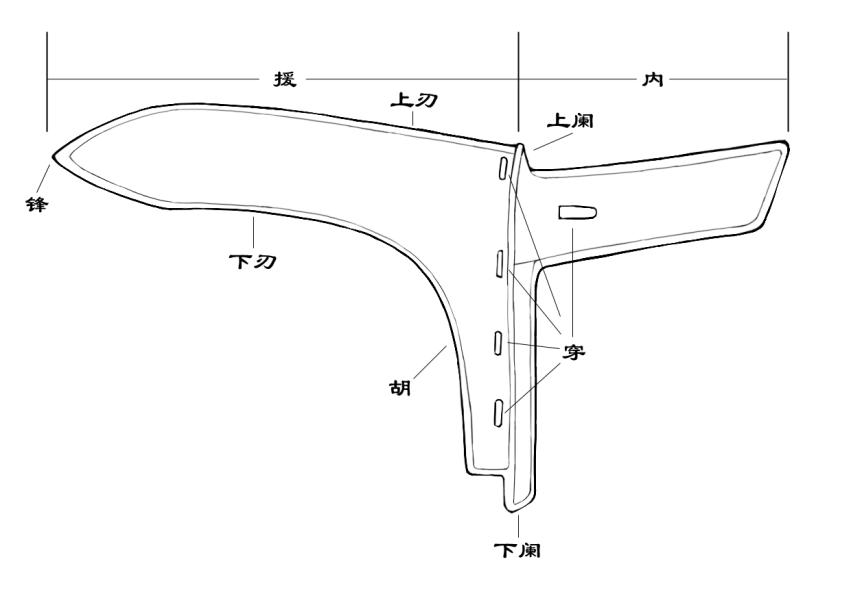 全长不过1米5的车战利器青铜戈，为何能成为中国最特色的兵器？