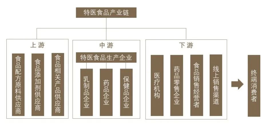 特医食品未经注册销售,特医食品生产相关知识学习论坛