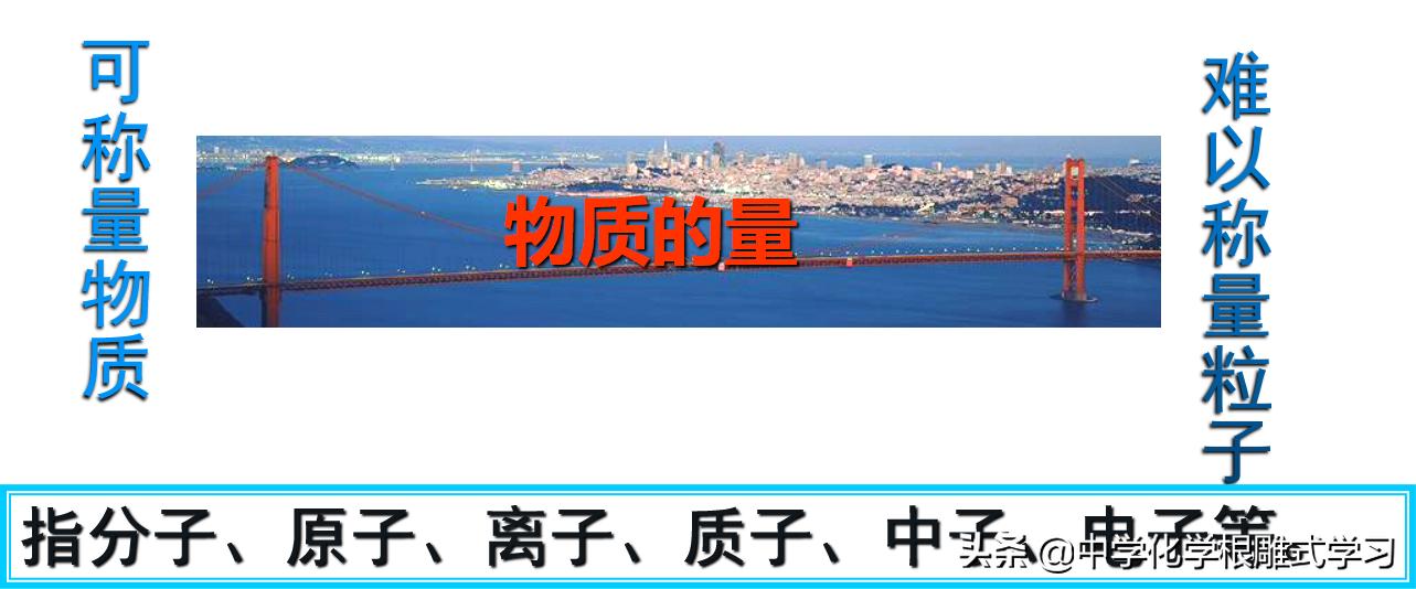 化学物质的量干货,化学物质的量教程