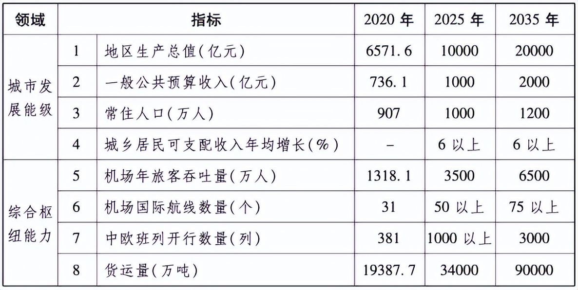 沈阳2022年城市建设计划,2012年沈阳建设国家中心城市