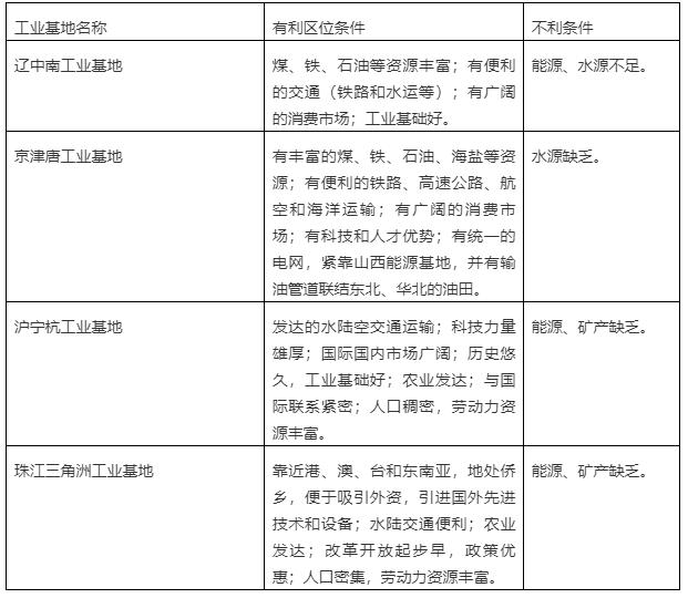 地理常考必考知识点,中国地理必考知识点归纳