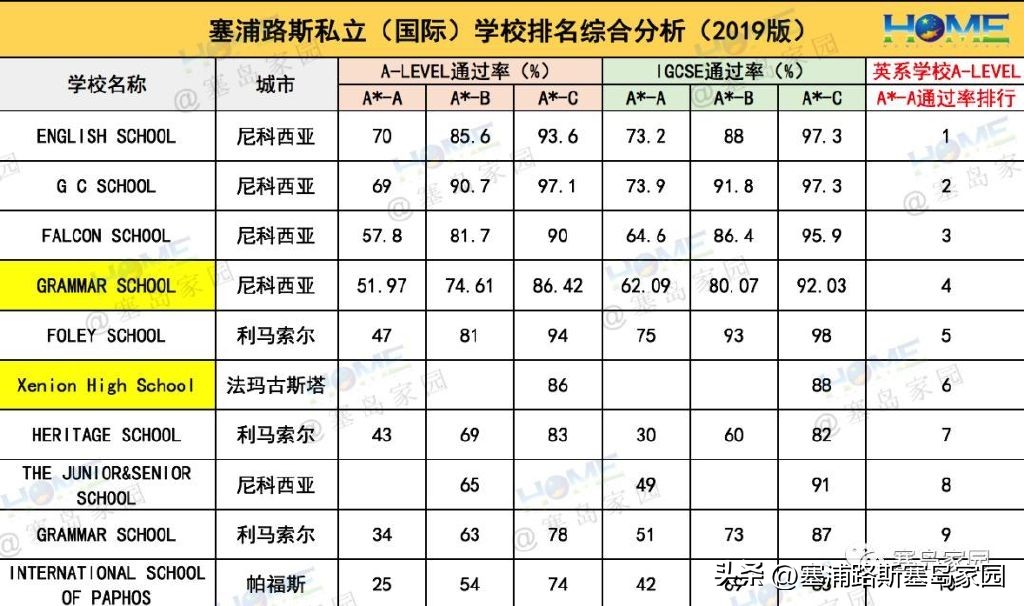 牛校offer完整版,牛津剑桥本科录取offer