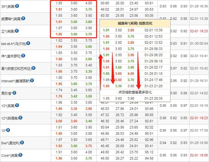 今日竞彩推荐奥萨苏纳vs比利亚雷,竞彩041布拉加vs吉马良斯分析