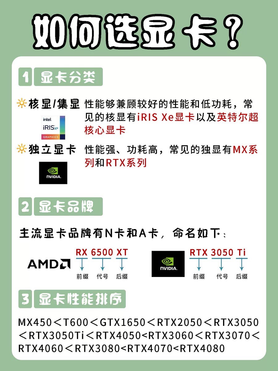 选笔记本基础配置讲解,买笔记本怎么选配置性价比高