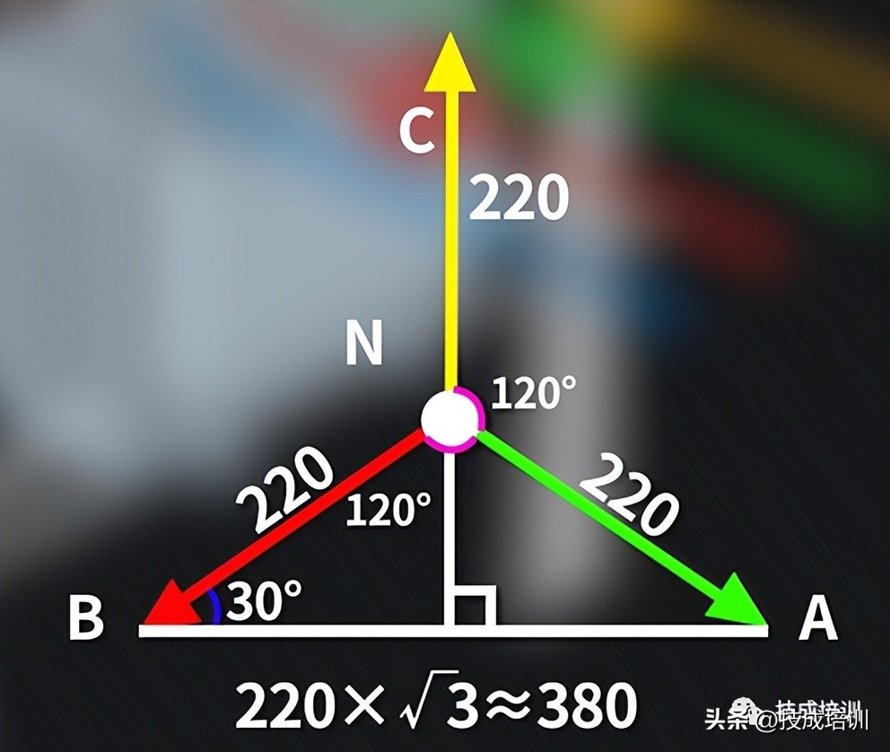 忽悠人！为什么火零电压220V可以算出火火电压380V？