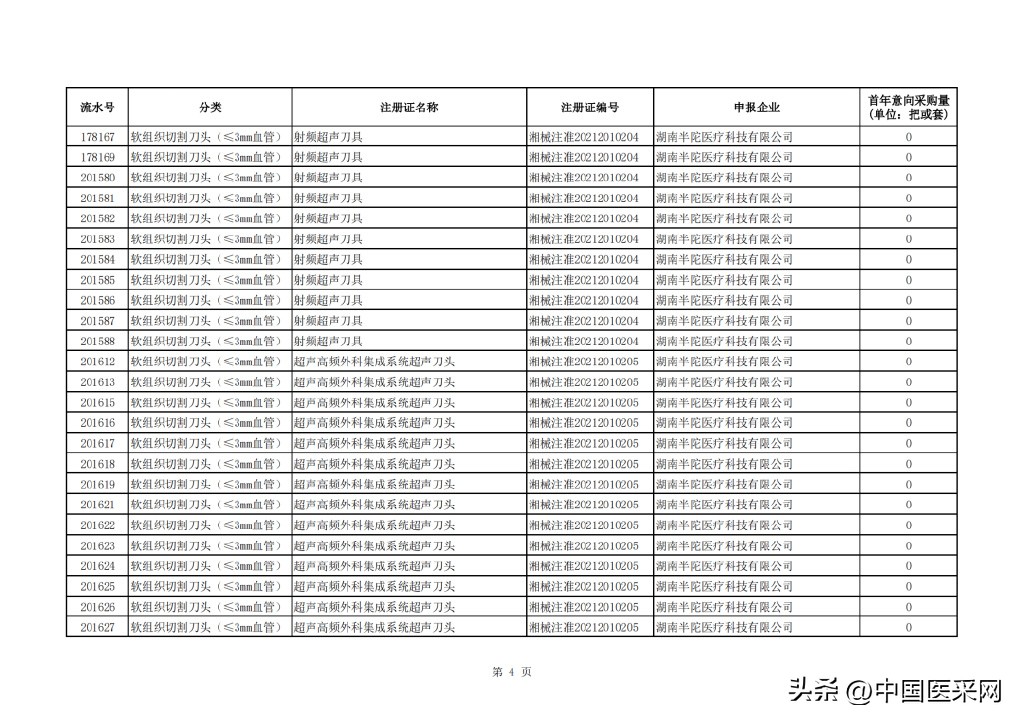 最高降幅超94％！强生、柯惠、奥林巴斯…