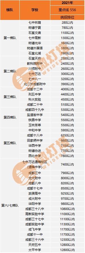 鎴愰兘鐭冲澶╁簻楂樹腑鎺掑悕,鎴愰兘鐭冲澶╁簻楂樹腑鎴愰兘鎺掑悕