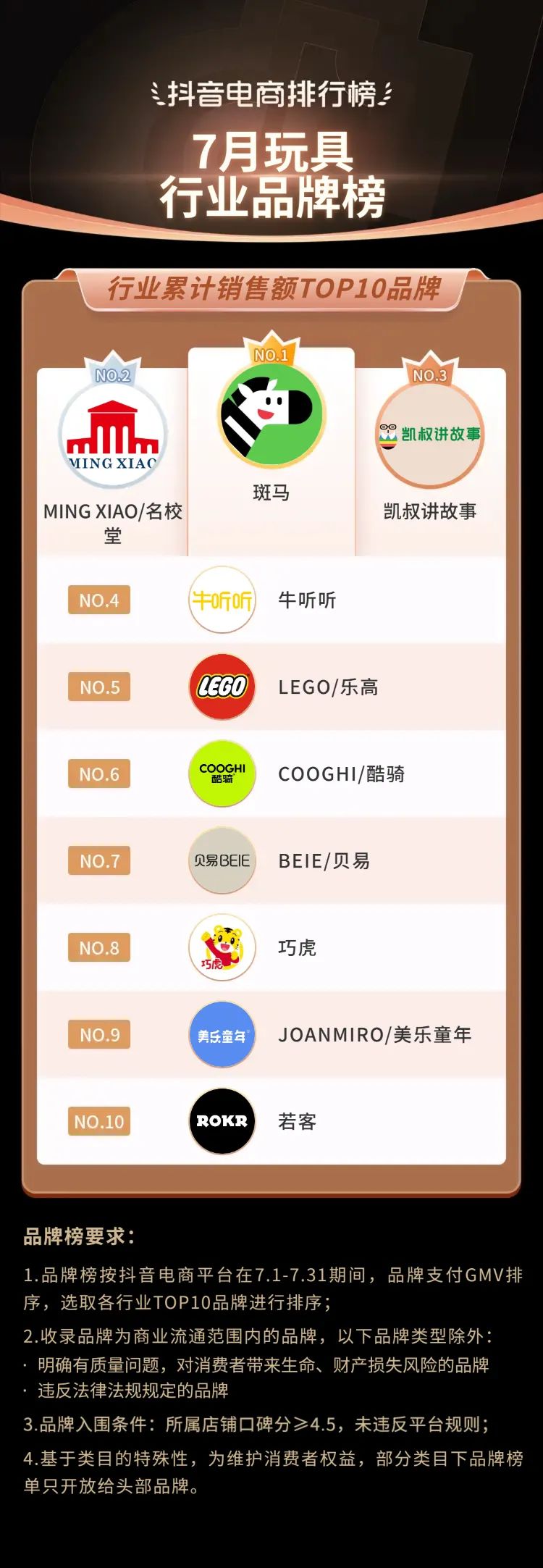 2021电商夏季火爆产品排行榜,抖音电商黑马榜排行榜