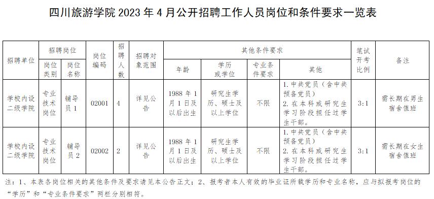 成都天府新区事业编人才引进,成都这些单位公开招聘