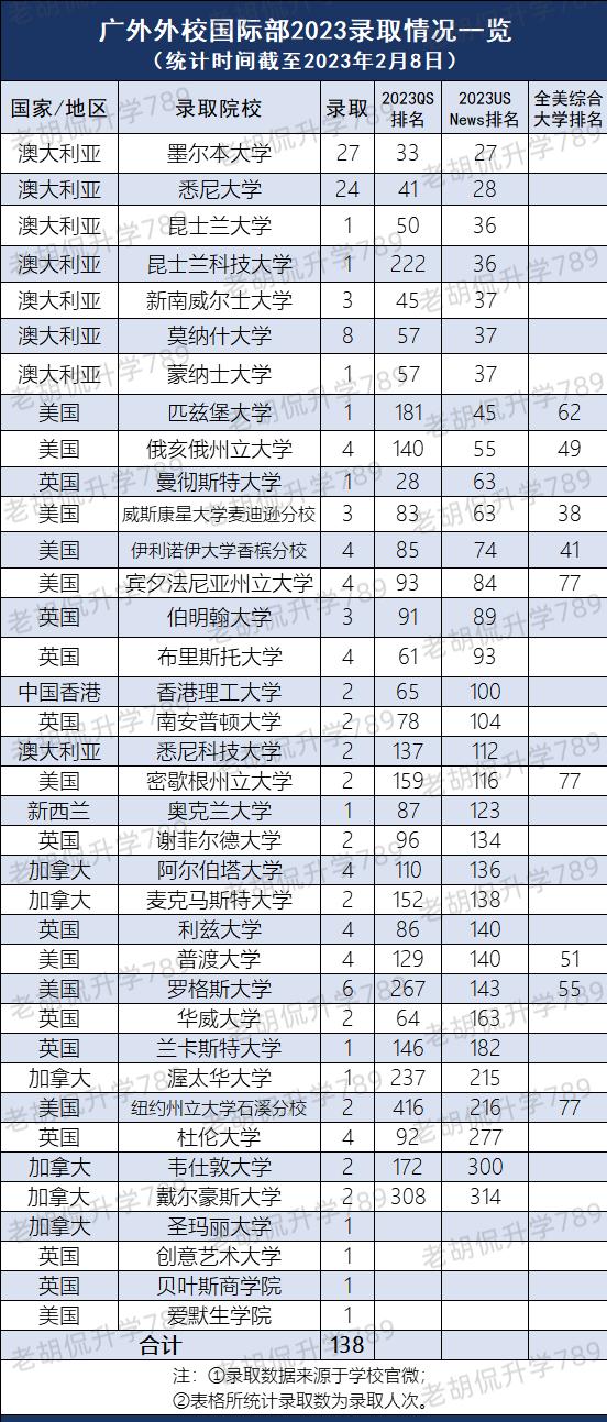 英国g5名校留学申请,拿英国g5的offer申请港校